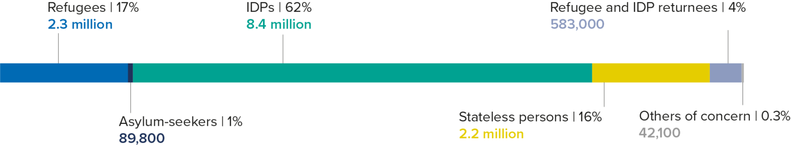 West And Central Africa Global Focus   WCA Planning Figures 2024 0 